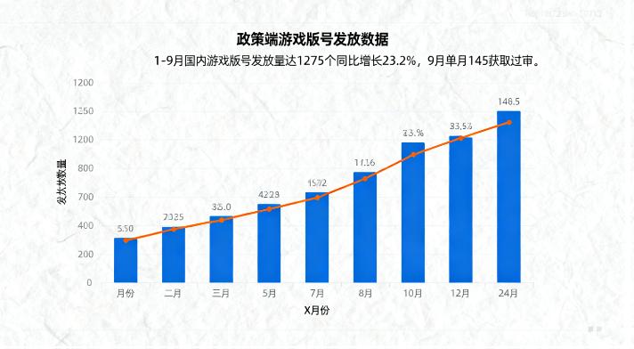 9月游戏板块逆势增长4.96%：头部大厂稳守阵地，黑马厂商逆势突围