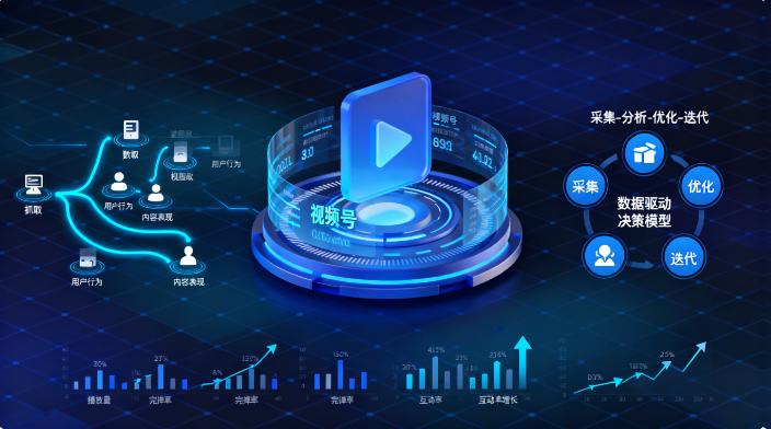 视频号数据抓取，你的运营靠数据驱动吗？