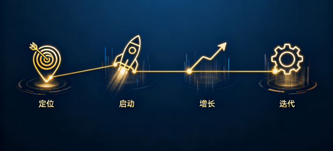 从 0 做公众号不知从哪下手？定位→启动→增长→迭代，逻辑全拆解