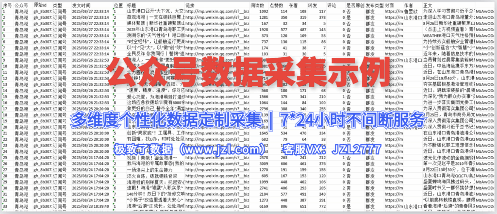 实时监控上万个公众号，你的选题还卡壳吗？