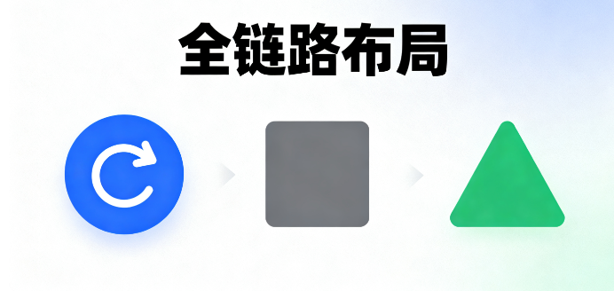 微信生态闭环核心：视频号的独特价值与布局时机，数据驱动精准增长