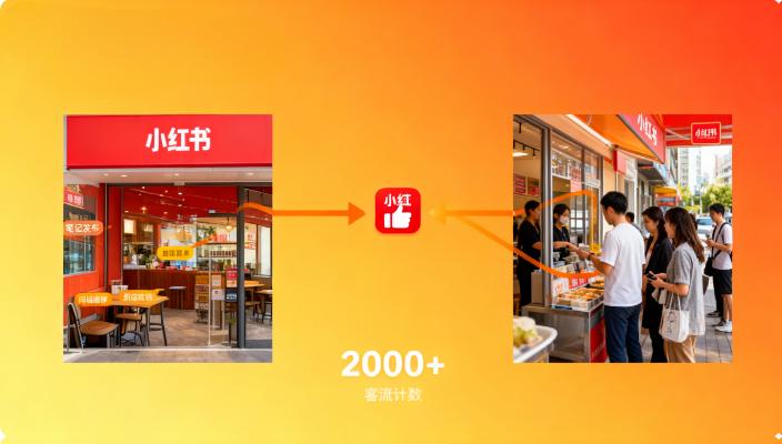 2025小红书本地生活爆发：不会拍视频的实体店主，用这3种'图文攻略'月引流2000+客户