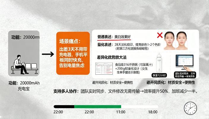 做产品一定要做好价值包装