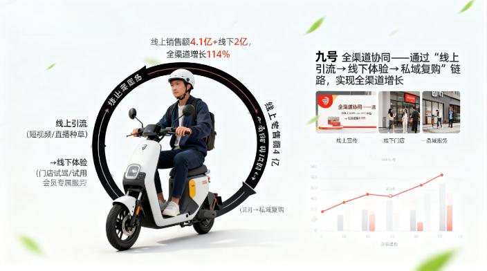 双十一高分商家，从他们的表现中可以学到什么