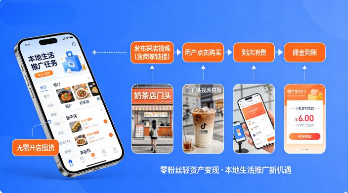 抖音零粉丝起步，真能赚钱吗？