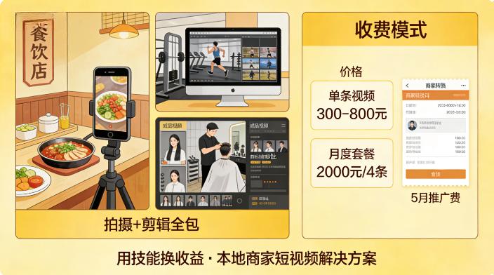 抖音零粉丝起步，真能赚钱吗？