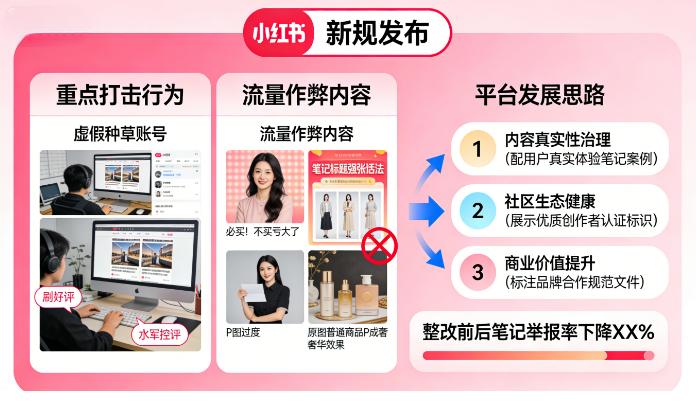 小红书又又又出新规了！