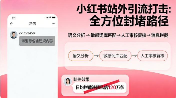 小红书又又又出新规了！