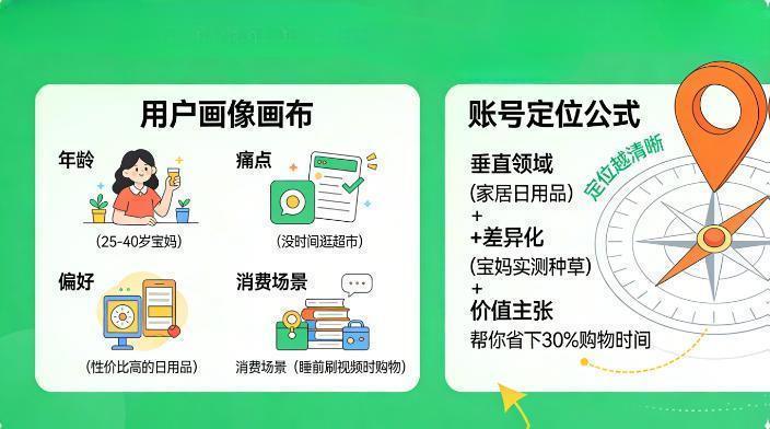 视频号开店全攻略：从0到1手把手教你带货变现，新手友好！
