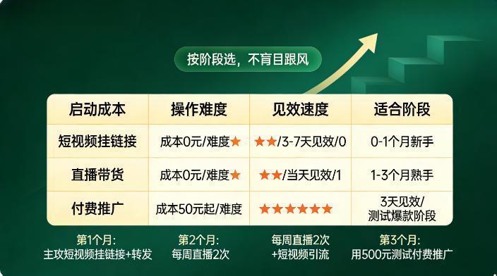 视频号不止是推广，它真的能卖货！而且效果可能比你想象的好。