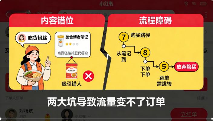 小红书爆文带不动转化？如何让流量变订单
