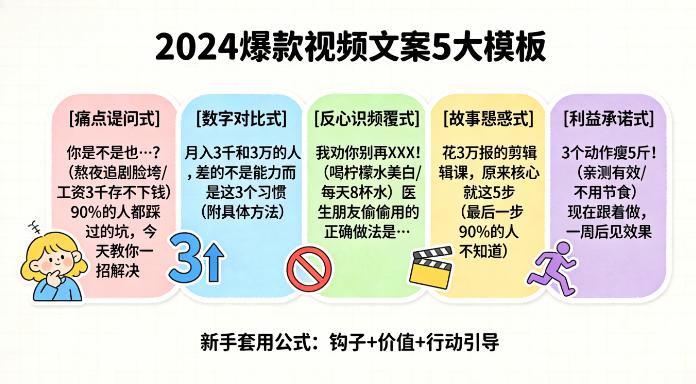 想在2025年的抖音上获得流量，好文案依然是关键。