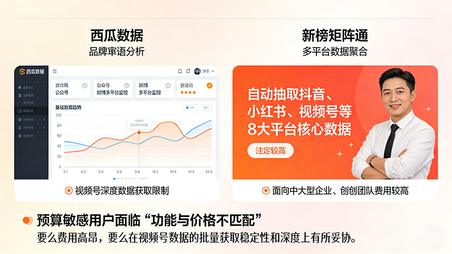 微信视频号API如何批量获取视频数据？