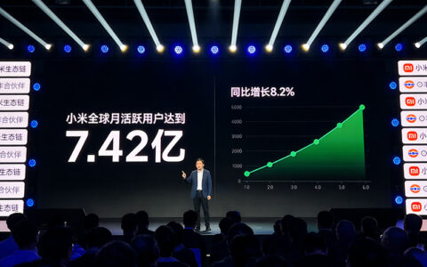 小米公布全球月活用户数：7.42亿