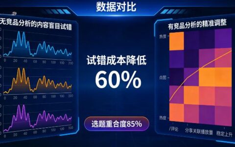 抖音竞品数据采集：对标账号作品数据一键导出