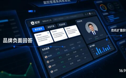 知乎舆情数据监控：品牌负面评价实时预警