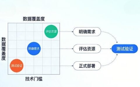 新媒体用户画像采集：全域受众标签整合
