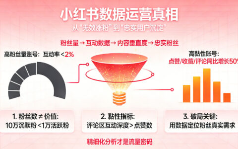 小红书粉丝活跃数据分析：互动频率统计